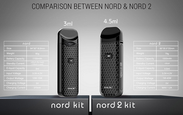 Smok Nord 2 Pod Vape Device Kit best in dubai